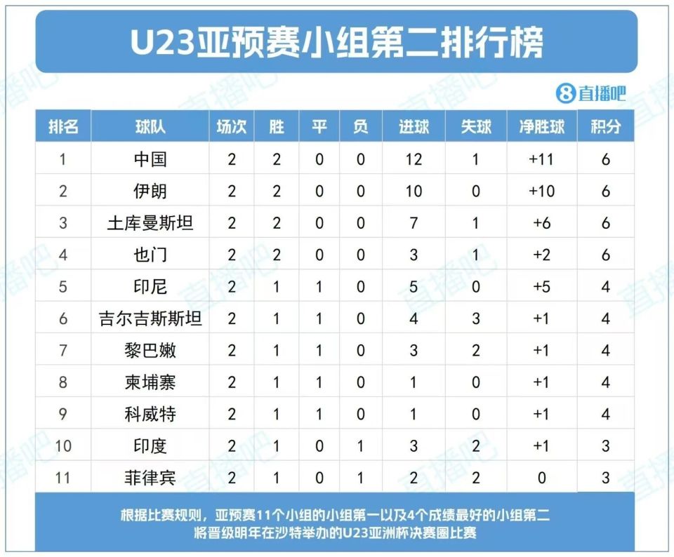 和建议, 海牛互交白, 亚洲杯预选