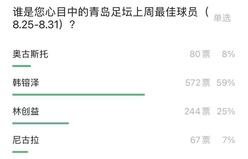 欢迎大家踊