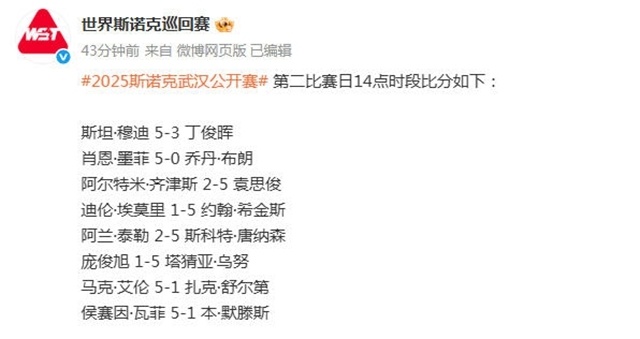 大师赛资格, 马克威廉姆