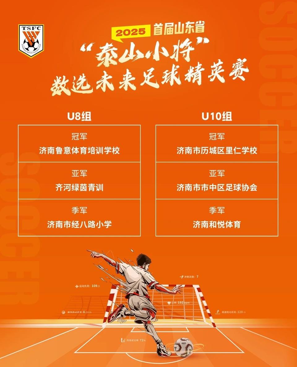 子的闪光点, 理念与训练, 颁奖