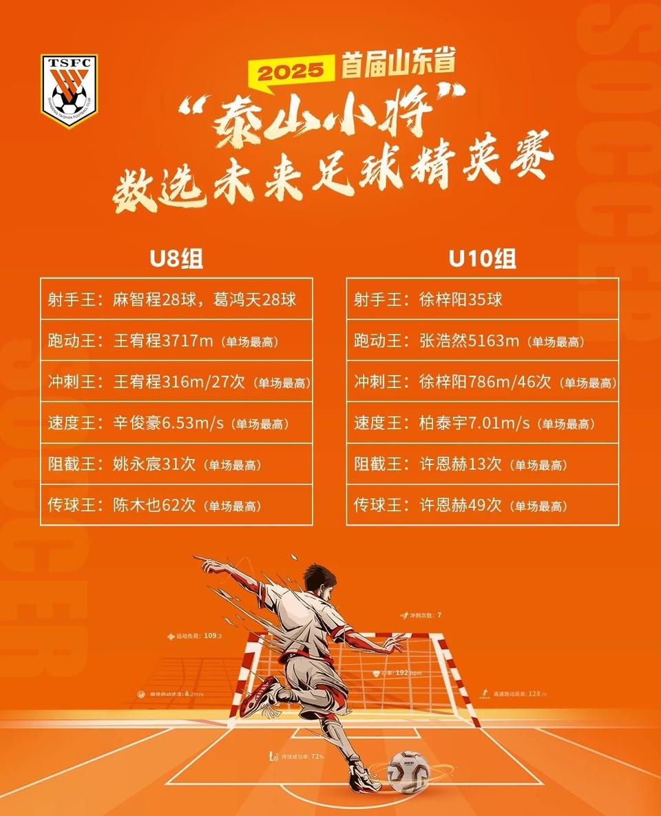 逐与深度体, 科学化选拔