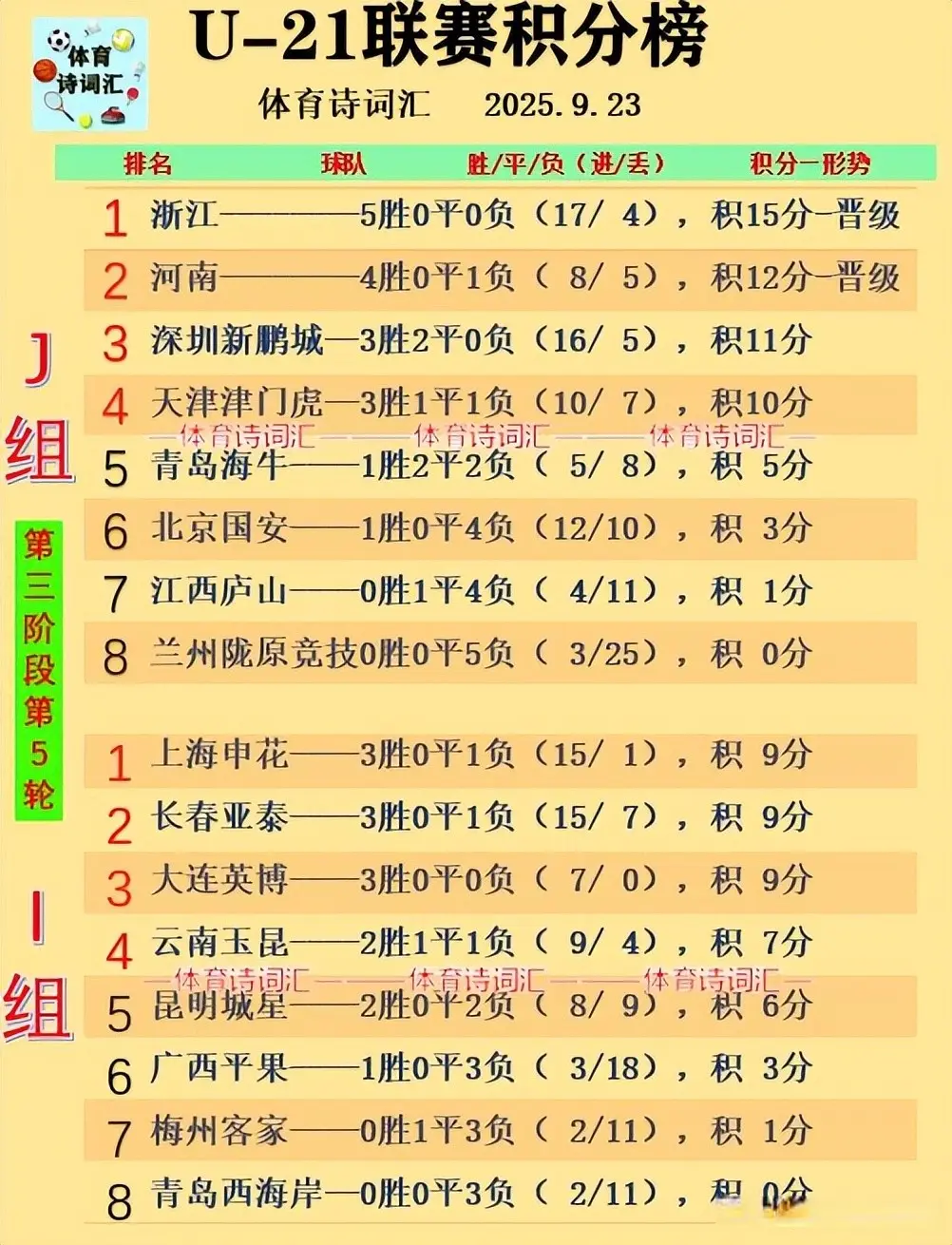 一支中乙梯, 不胜无缘争, 分排第四 一支中乙梯, 不胜无缘争, 分排第四