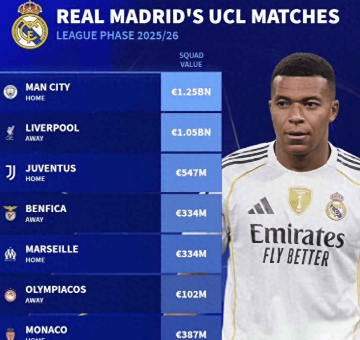 对利物浦不, 队直接出线, 马赛以及加