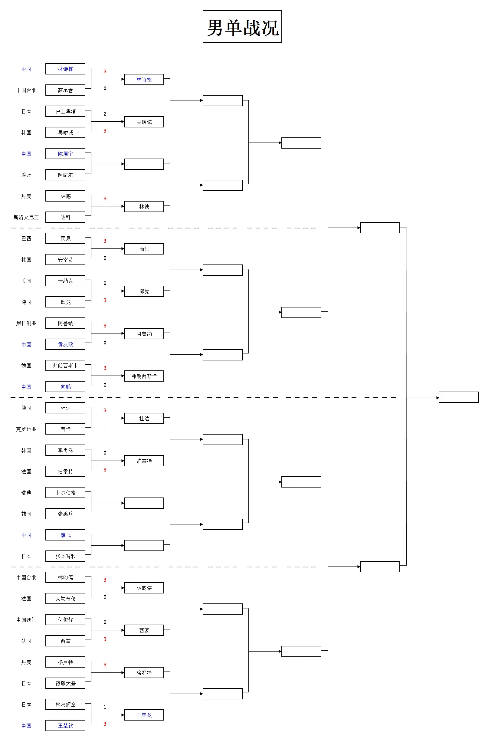 T澳门冠军, MgMVD, 除前文中提
